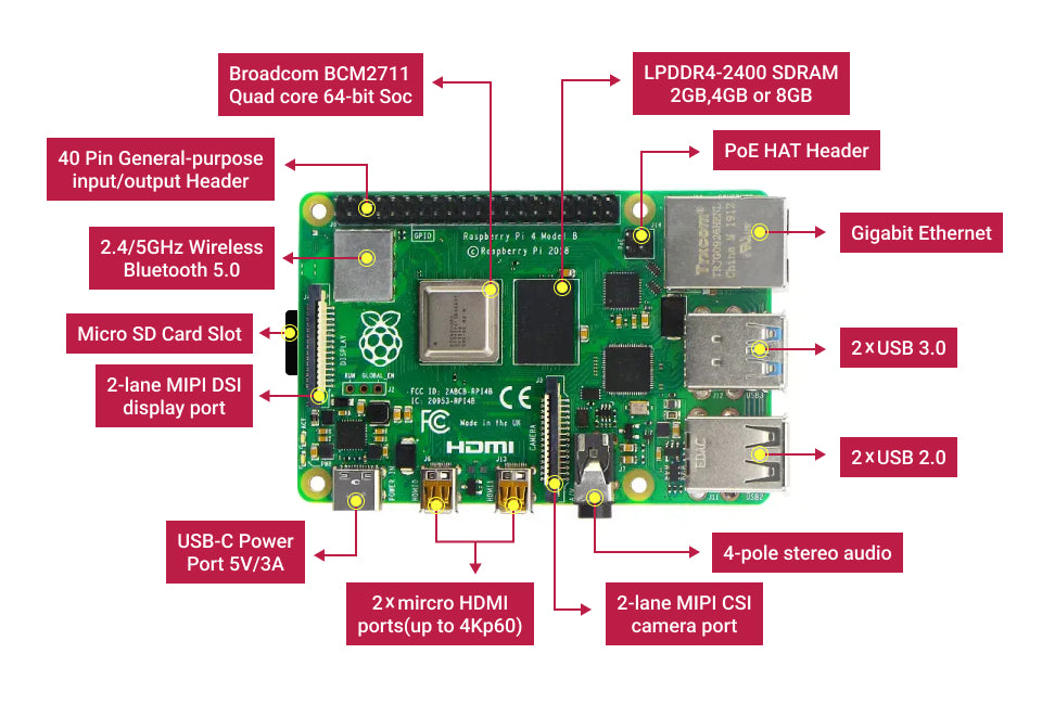 Raspberry Pi 4 4GB/8GB RAM Sarter Kit with accessories (Charger, Case, Fan, HDMI Cable, Heat Sink, 32G SD Card, Card Reader, RJ45 Cable)